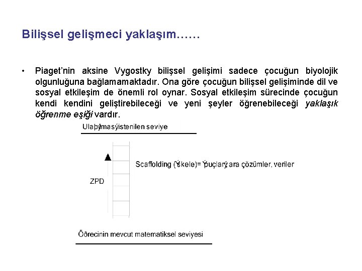 Bilişsel gelişmeci yaklaşım…… • Piaget’nin aksine Vygostky bilişsel gelişimi sadece çocuğun biyolojik olgunluğuna bağlamamaktadır.