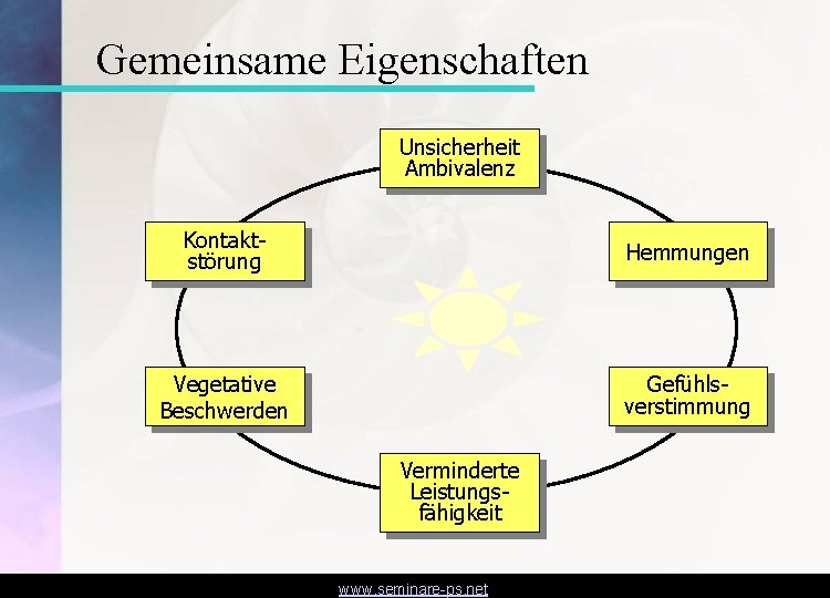 Gemeinsame Eigenschaften Unsicherheit Ambivalenz Kontaktstörung Hemmungen Vegetative Beschwerden Gefühlsverstimmung Verminderte Leistungsfähigkeit www. seminare-ps. net