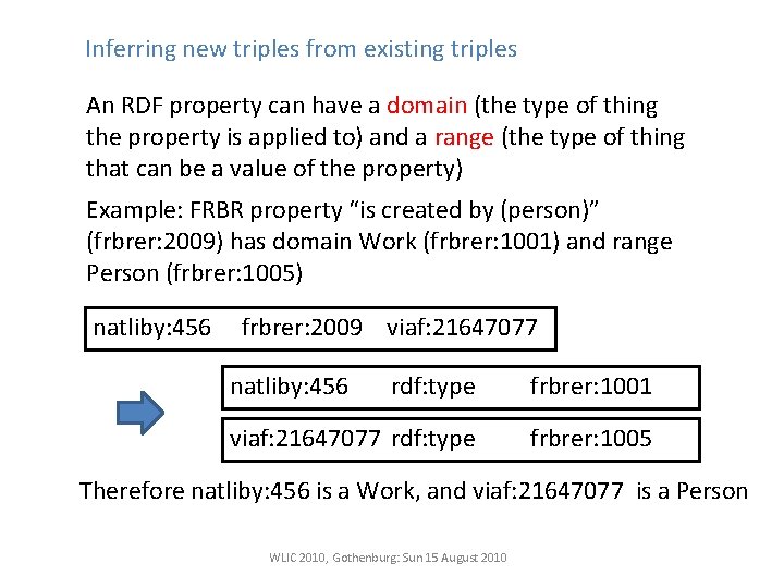 Inferring new triples from existing triples An RDF property can have a domain (the