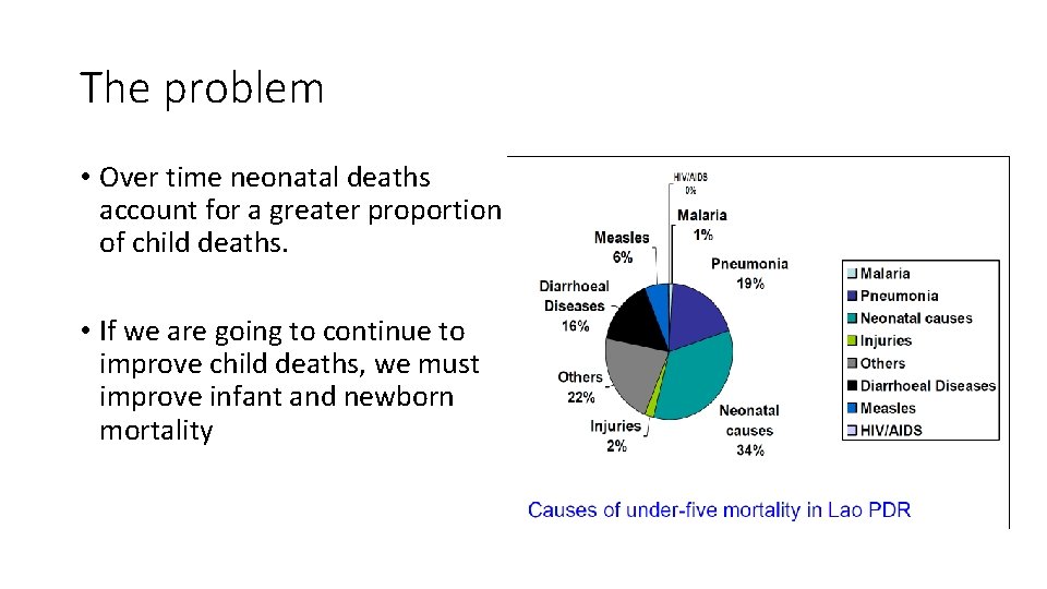 The problem • Over time neonatal deaths account for a greater proportion of child