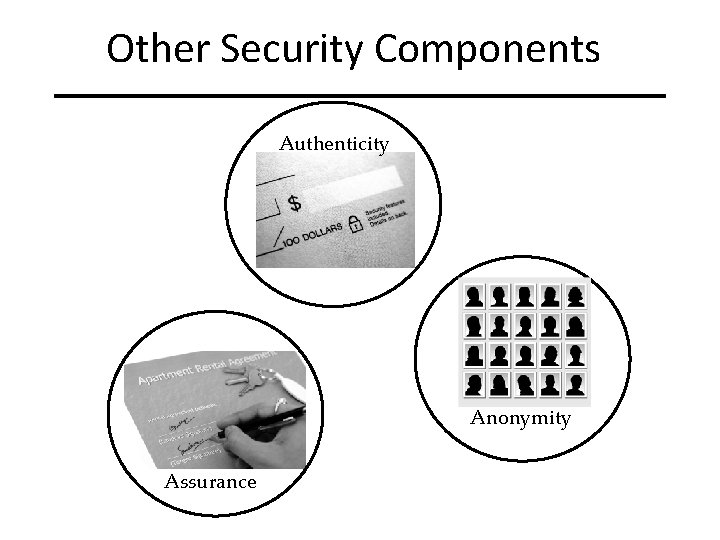 Other Security Components Authenticity Anonymity Assurance 