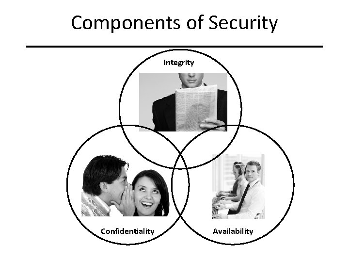 Components of Security Integrity Confidentiality Availability 