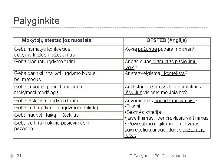 Palyginkite Mokytojų atestacijos nuostatai Geba numatyti konkrečius ugdymo tikslus ir uždavinius Geba planuoti ugdymo