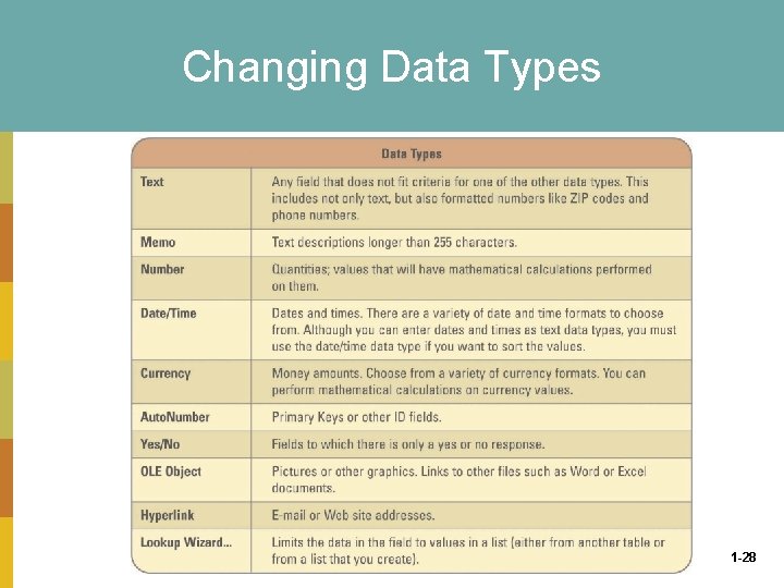 Changing Data Types 1 -28 
