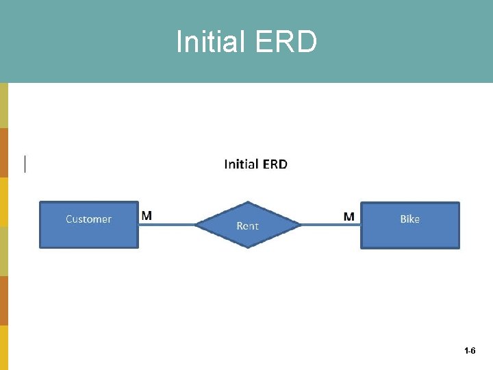 Initial ERD 1 -6 