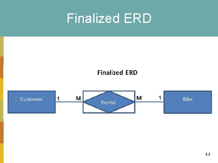 Finalized ERD 1 -7 