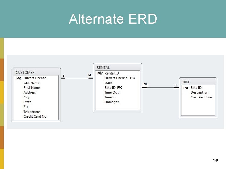Alternate ERD 1 -9 