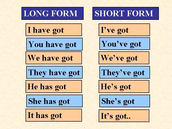 LONG FORM SHORT FORM I have got I’ve got You have got You’ve got