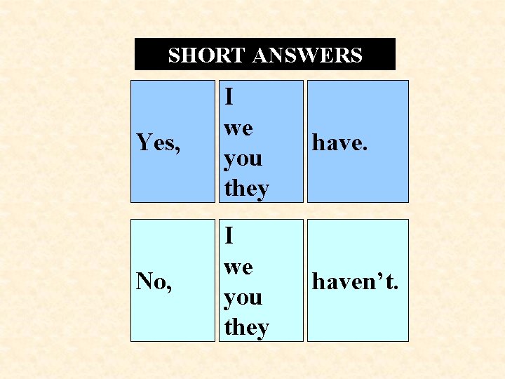 SHORT ANSWERS Yes, I we you they have. No, I we you they haven’t.