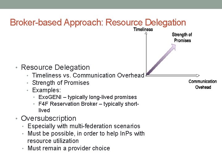 Broker-based Approach: Resource Delegation • Resource Delegation • Timeliness vs. Communication Overhead • Strength