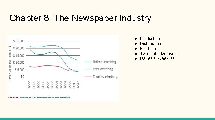 Chapter 8: The Newspaper Industry ● ● ● Production Distribution Exhibition Types of advertising