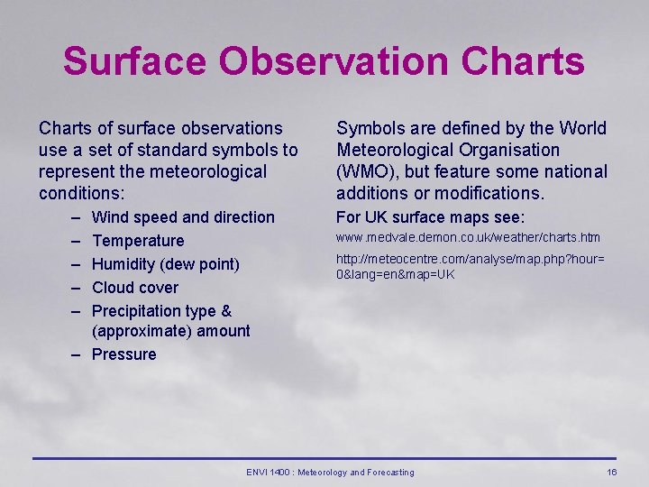 Surface Observation Charts of surface observations use a set of standard symbols to represent