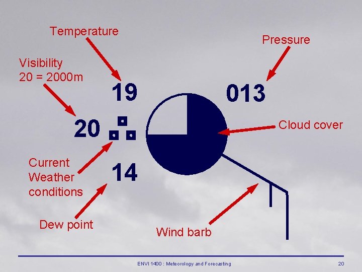 Temperature Visibility 20 = 2000 m Pressure 19 013 20 Current Weather conditions Dew