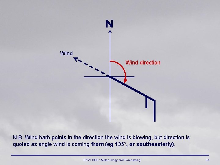N Wind direction N. B. Wind barb points in the direction the wind is