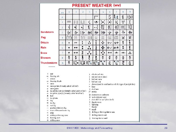 ENVI 1400 : Meteorology and Forecasting 29 