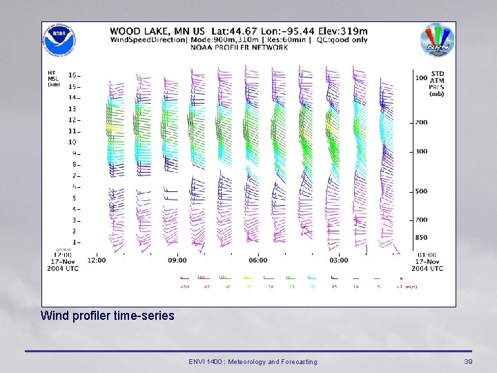 Wind profiler time-series ENVI 1400 : Meteorology and Forecasting 39 