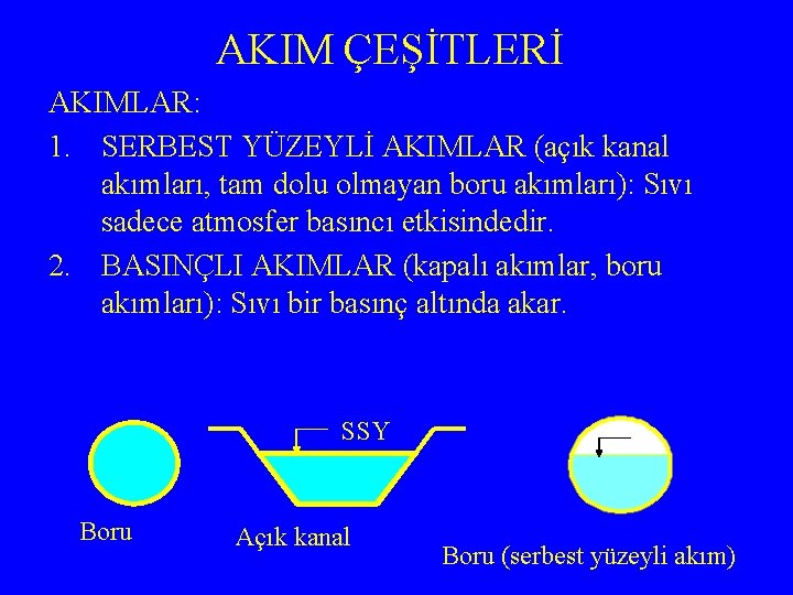 AKIM ÇEŞİTLERİ AKIMLAR: 1. SERBEST YÜZEYLİ AKIMLAR (açık kanal akımları, tam dolu olmayan boru