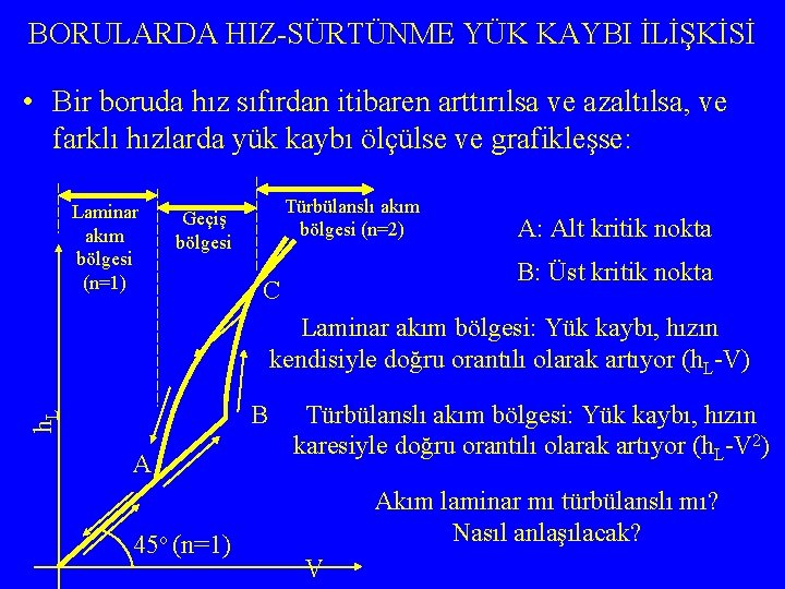 BORULARDA HIZ-SÜRTÜNME YÜK KAYBI İLİŞKİSİ • Bir boruda hız sıfırdan itibaren arttırılsa ve azaltılsa,