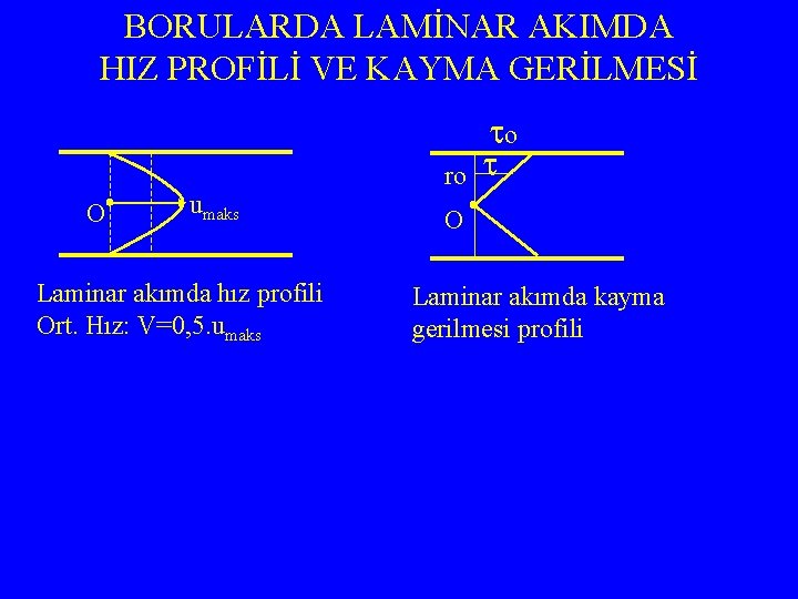 BORULARDA LAMİNAR AKIMDA HIZ PROFİLİ VE KAYMA GERİLMESİ O umaks Laminar akımda hız profili