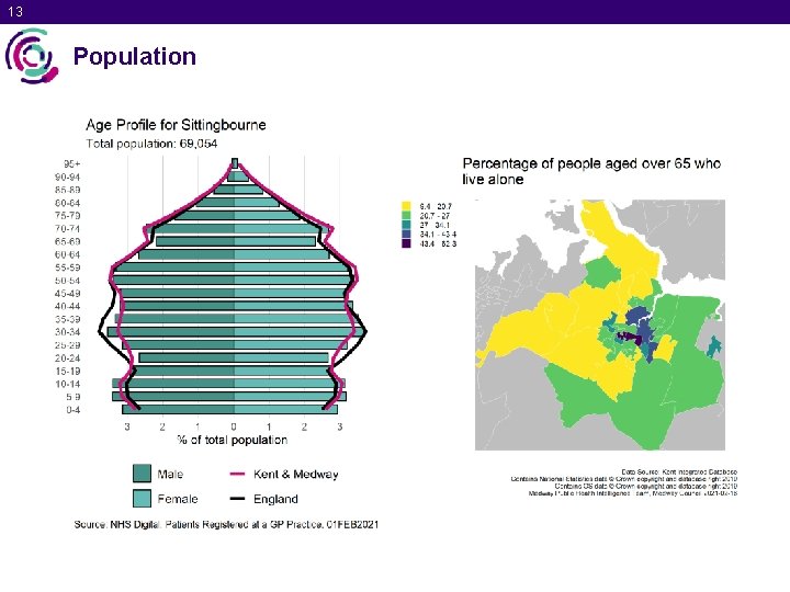 13 Population 