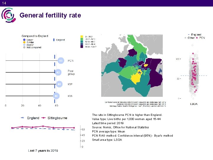 14 General fertility rate The rate in Sittingbourne PCN is higher than England. Value