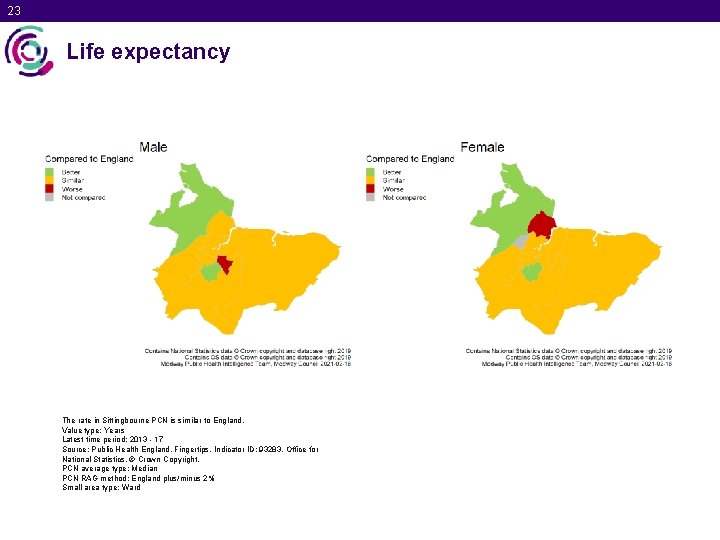 23 Life expectancy The rate in Sittingbourne PCN is similar to England. Value type: