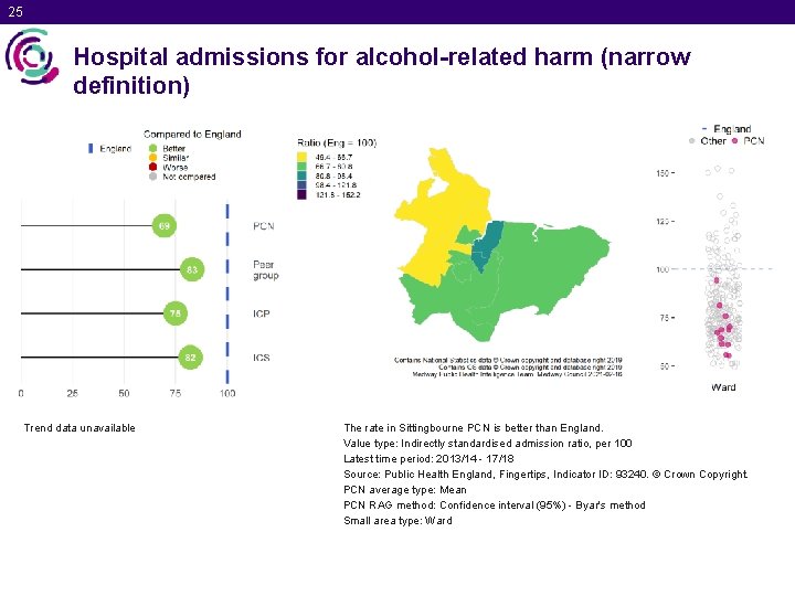 25 Hospital admissions for alcohol-related harm (narrow definition) Trend data unavailable The rate in