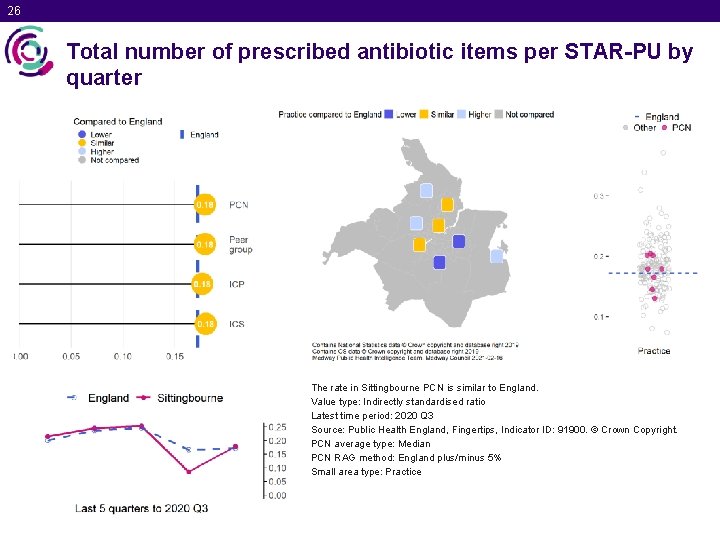 26 Total number of prescribed antibiotic items per STAR-PU by quarter The rate in