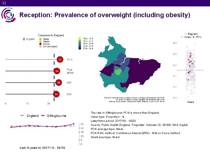 32 Reception: Prevalence of overweight (including obesity) The rate in Sittingbourne PCN is worse