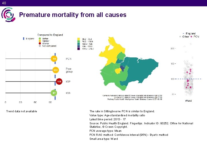 40 Premature mortality from all causes Trend data not available The rate in Sittingbourne