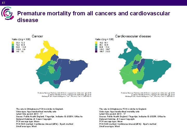 41 Premature mortality from all cancers and cardiovascular disease The rate in Sittingbourne PCN