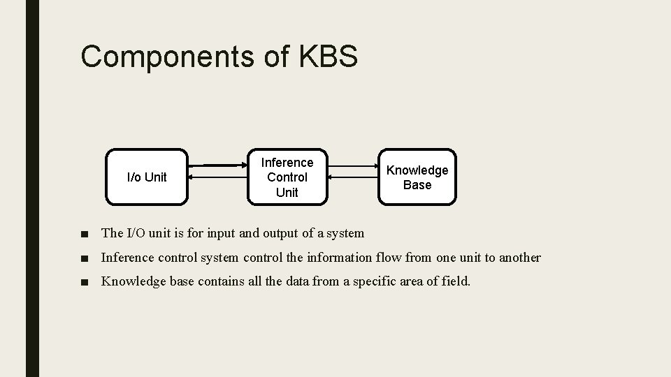 Components of KBS I/o Unit Inference Control Unit Knowledge Base ■ The I/O unit