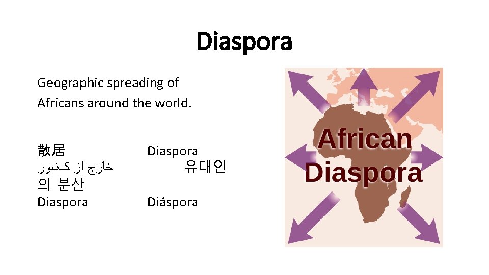 Diaspora Geographic spreading of Africans around the world. 散居 ﺧﺎﺭﺝ ﺍﺯ کﺸﻮﺭ 의 분산