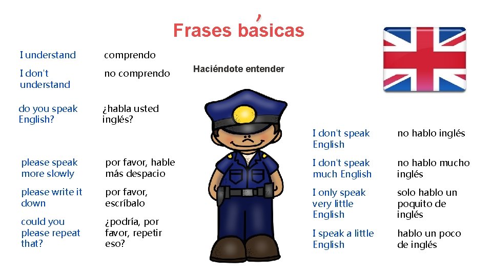 , Frases basicas I understand comprendo I don't understand no comprendo do you speak