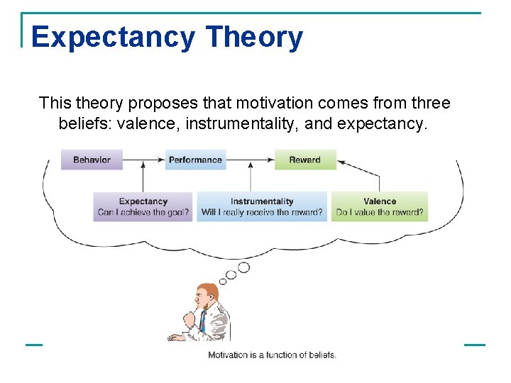 Expectancy Theory This theory proposes that motivation comes from three beliefs: valence, instrumentality, and