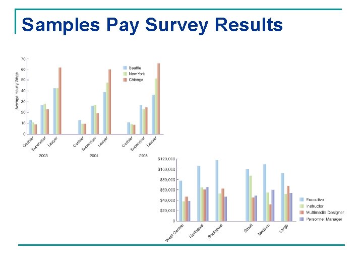 Samples Pay Survey Results 