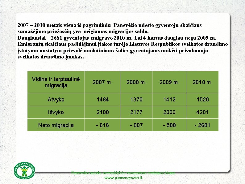 2007 – 2010 metais viena iš pagrindinių Panevėžio miesto gyventojų skaičiaus sumažėjimo priežasčių yra