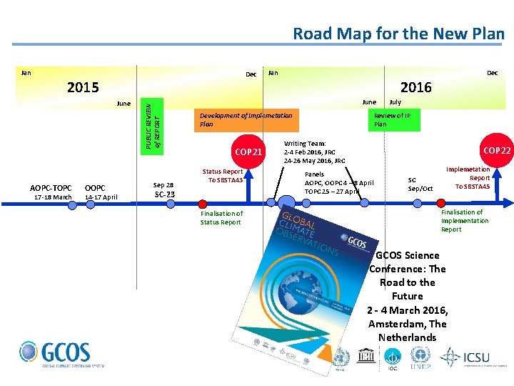 Road Map for the New Plan Jan Dec 2015 AOPC-TOPC 17 -18 March OOPC