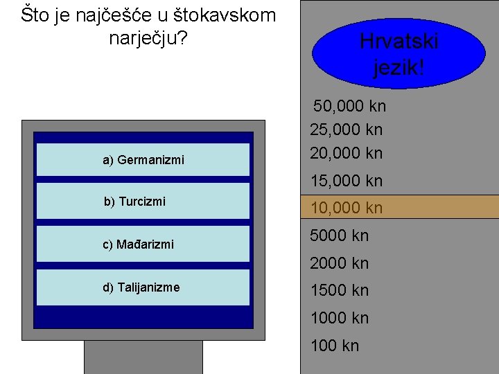 Što je najčešće u štokavskom narječju? a) Germanizmi Hrvatski jezik! 50, 000 kn 25,