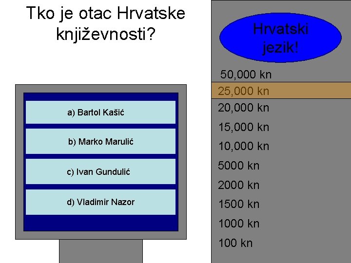 Tko je otac Hrvatske književnosti? a) Bartol Kašić Hrvatski jezik! 50, 000 kn 25,