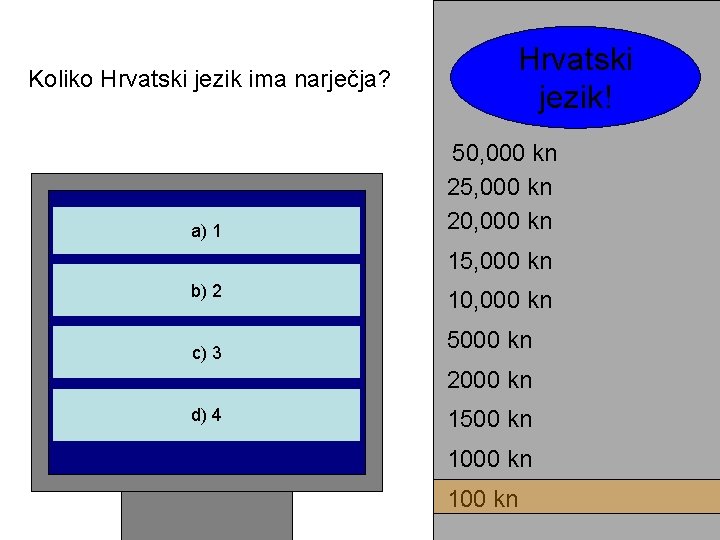 Koliko Hrvatski jezik ima narječja? a) 1 Hrvatski jezik! 50, 000 kn 25, 000