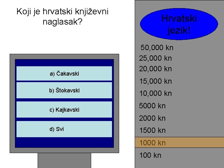 Koji je hrvatski književni naglasak? a) Čakavski Hrvatski jezik! 50, 000 kn 25, 000
