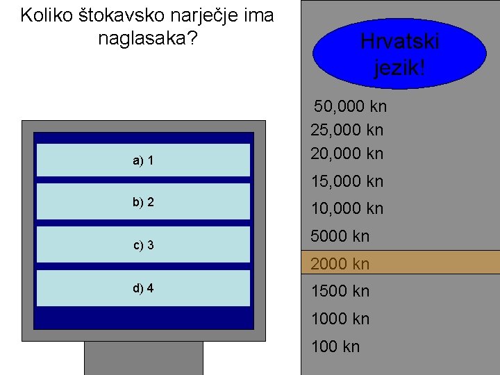 Koliko štokavsko narječje ima naglasaka? a) 1 Hrvatski jezik! 50, 000 kn 25, 000