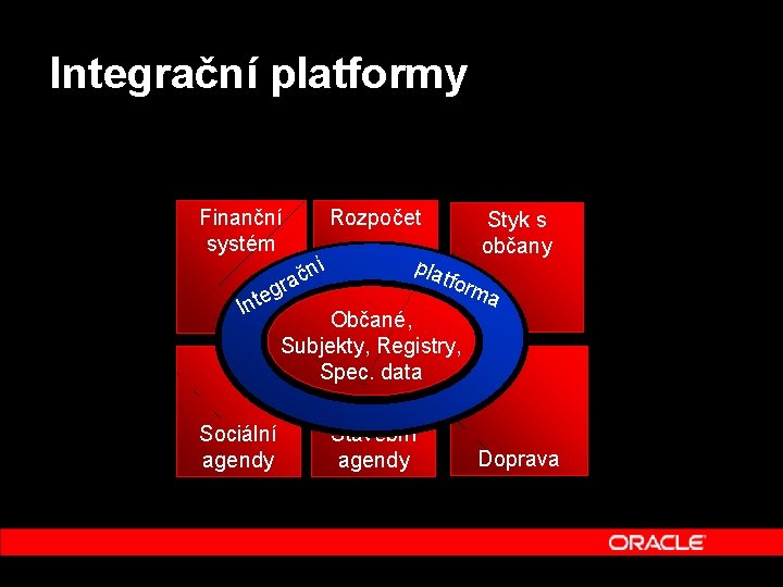Integrační platformy Rozpočet Finanční systém teg In Sociální agendy í n č a r