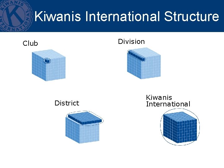 Kiwanis International Structure Division Club District Kiwanis International 