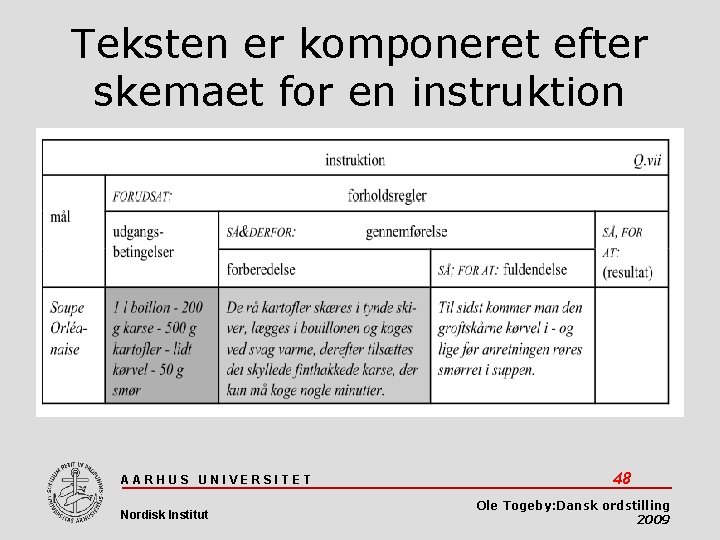 Teksten er komponeret efter skemaet for en instruktion AARHUS UNIVERSITET Nordisk Institut 48 Ole