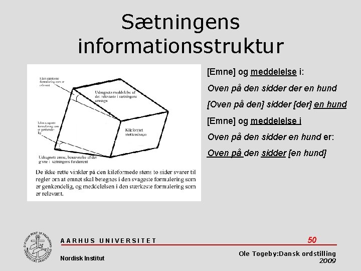 Sætningens informationsstruktur [Emne] og meddelelse i: Oven på den sidder en hund [Oven på