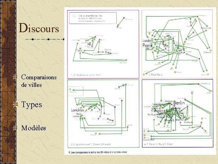 Discours Comparaisons de villes Types Modèles 