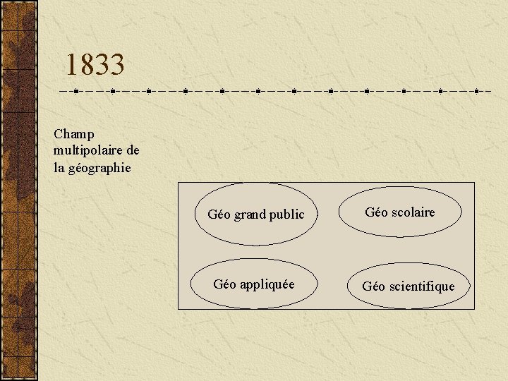 1833 Champ multipolaire de la géographie Géo grand public Géo appliquée Géo scolaire Géo