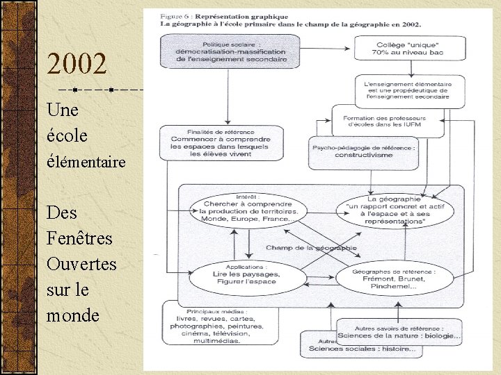 2002 Une école élémentaire Des Fenêtres Ouvertes sur le monde 